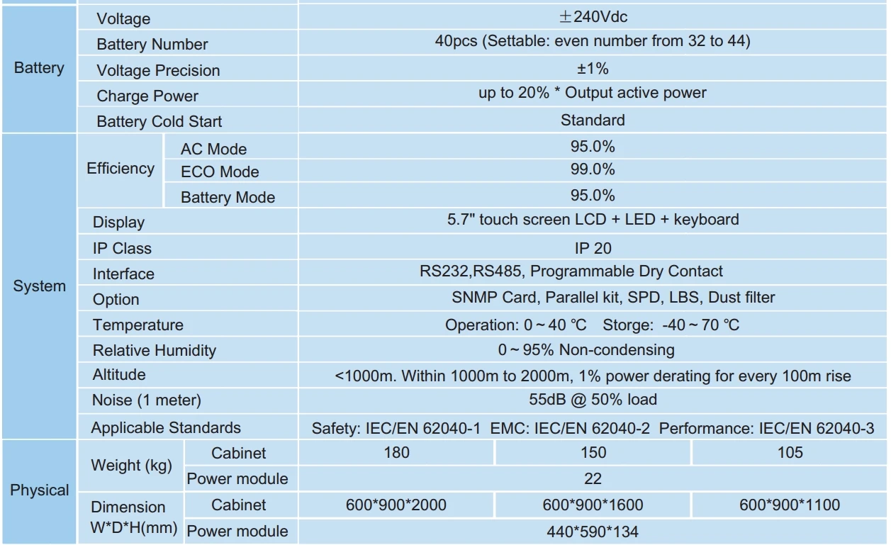 Invt 60kva Modular Ups Ultralong Lasting Ups Power Supply System For