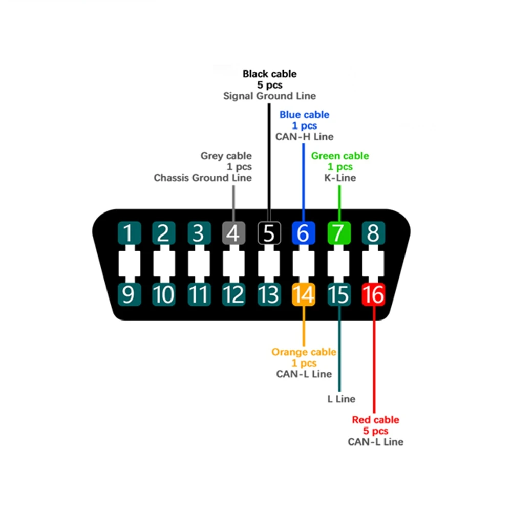 Obd2 Connector Pinout Types Codesexplained 44 Off 5220