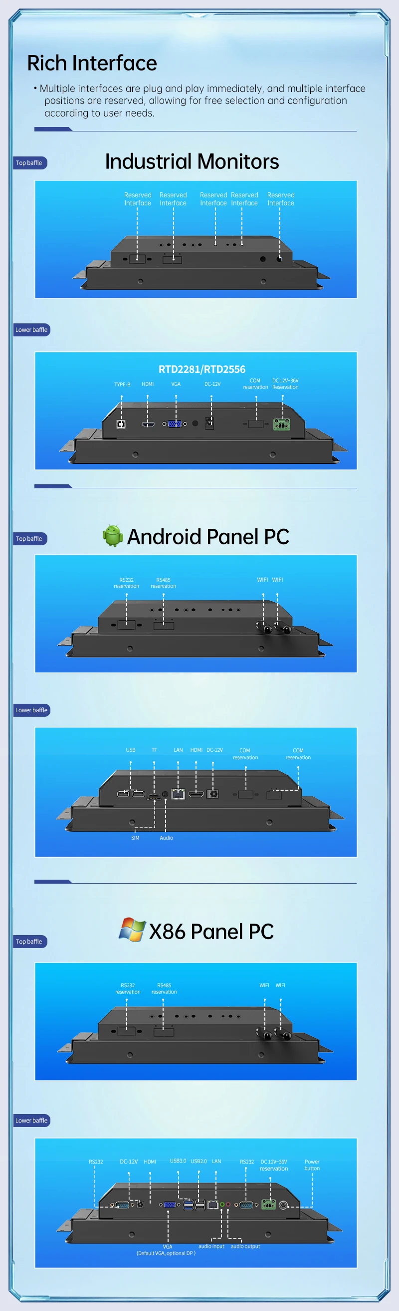 High Quality Industrial All-in-One Touch PC 21.5" IP65 PCAP Capacitive J9001/i5/i7 CPU Linux/Windows Fanless Embedded Panel PC