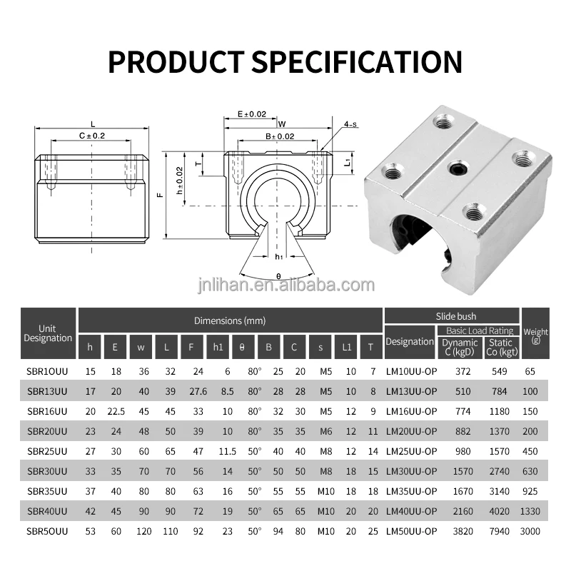 Sbr10 Sbr12 Sbr16 Sbr20 Linear Guide Rails for Precision
