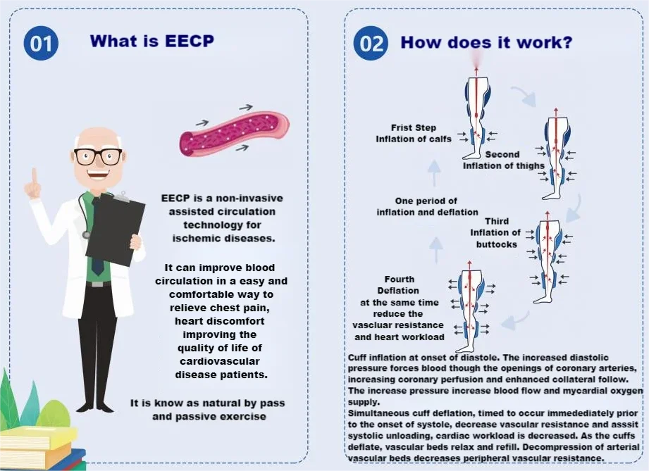 Eecp/ecp Psk Enhanced Exteral Counterpulsation Ti Non-invasive ...