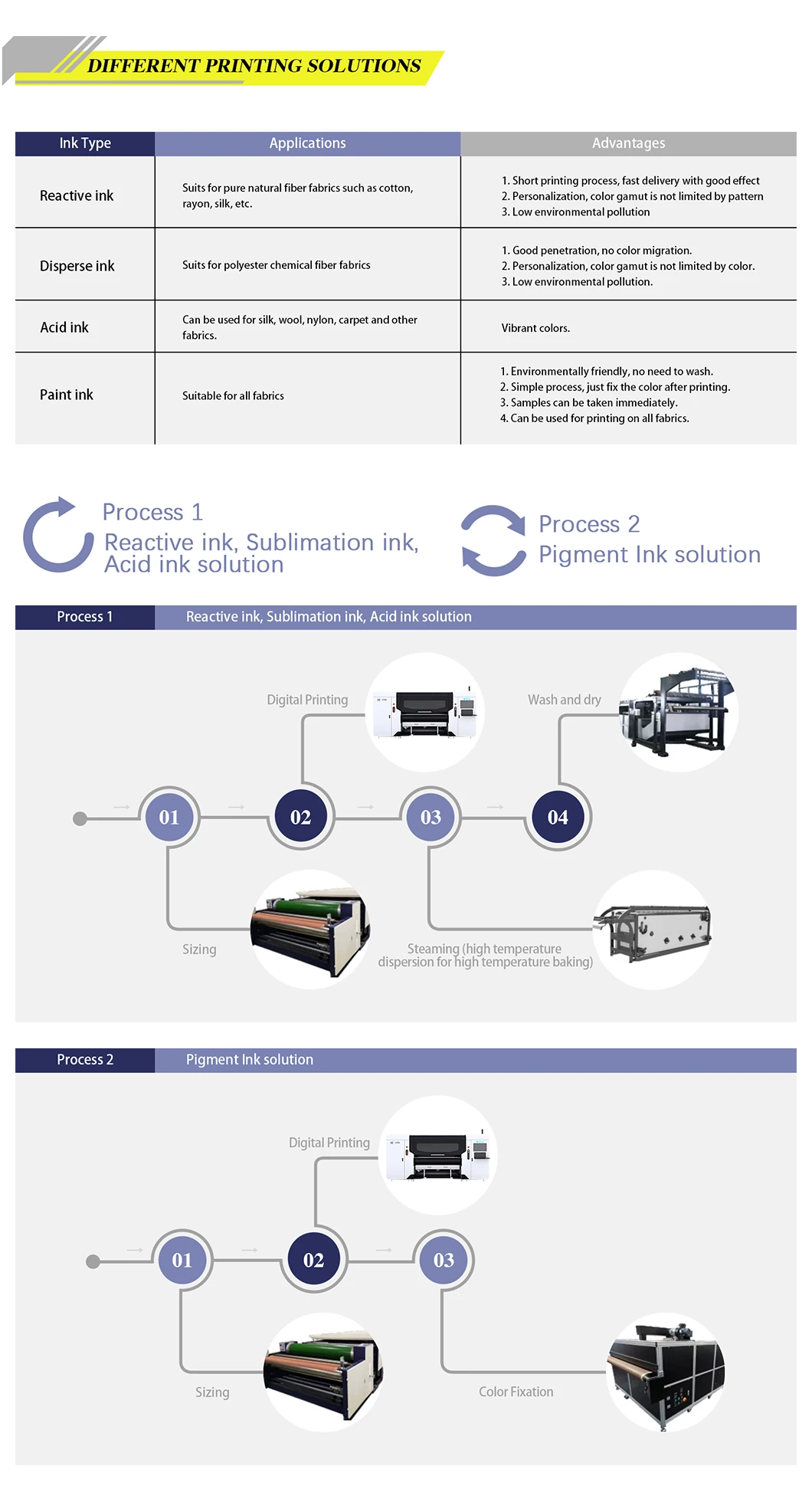 MT Large Production Capacity Wide Format Direct to Fabric Printer for ...