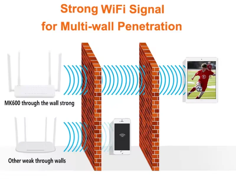 Ethernet Wifi Sim Card Router 1200M Dual-Band Gigabit Wireless Router ...