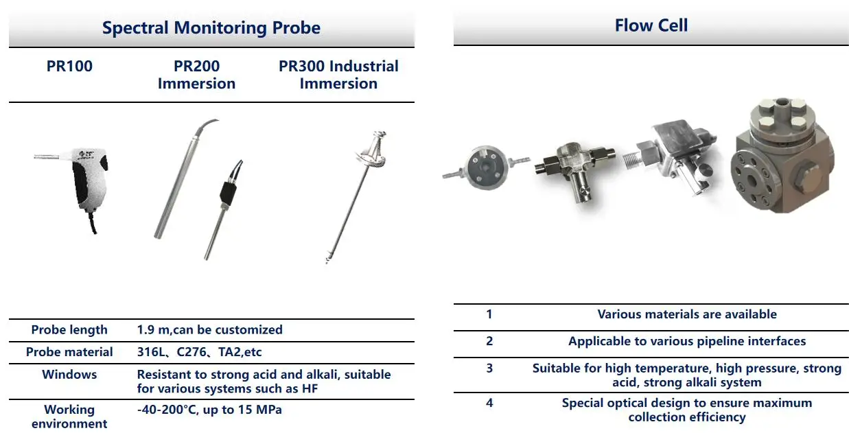 Spectrometer Analyzer Multichannel St90s Transmission Imaging