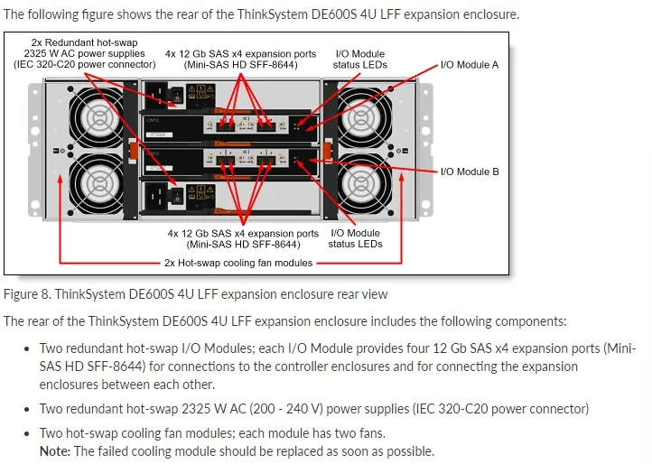 Lenovo ThinkSystem DE6000H Hybrid Storage Array| Alibaba.com