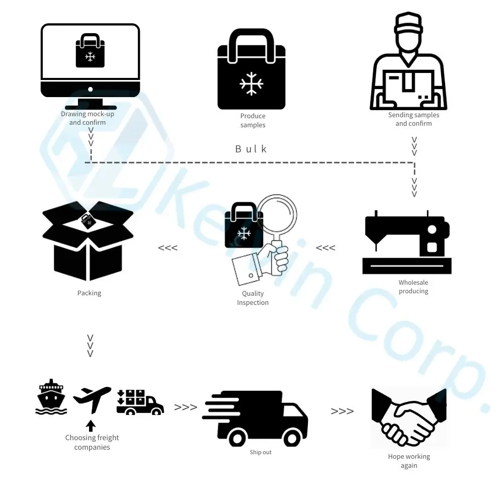Custom Ice Cube Packaging Bags Picnic Camping Lunch Backpack Picnic