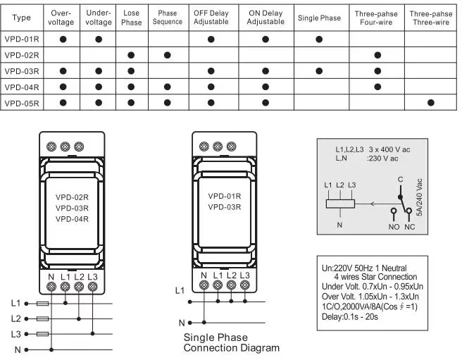 RP-02R 3 Phases Power Failure Alarm System  Relay Sequence Control Relays Phase Monitoring Relay
