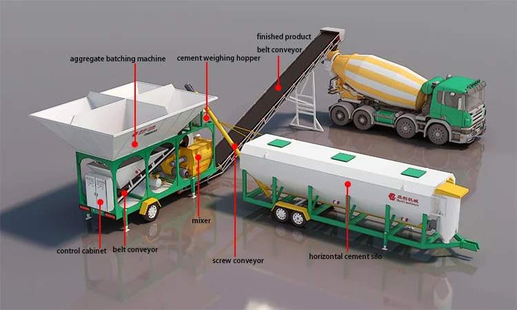 Factory Supply Mini Wet Mixing Machine RMC Concrete Batching Plants ...