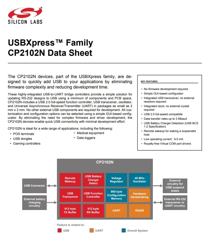 Hot sale Original CP2102N-A02-GQFN24R IC Interface Controllers USB Bridge USB to UART USB 2.0 UART Interface 24-QFN (4x4)