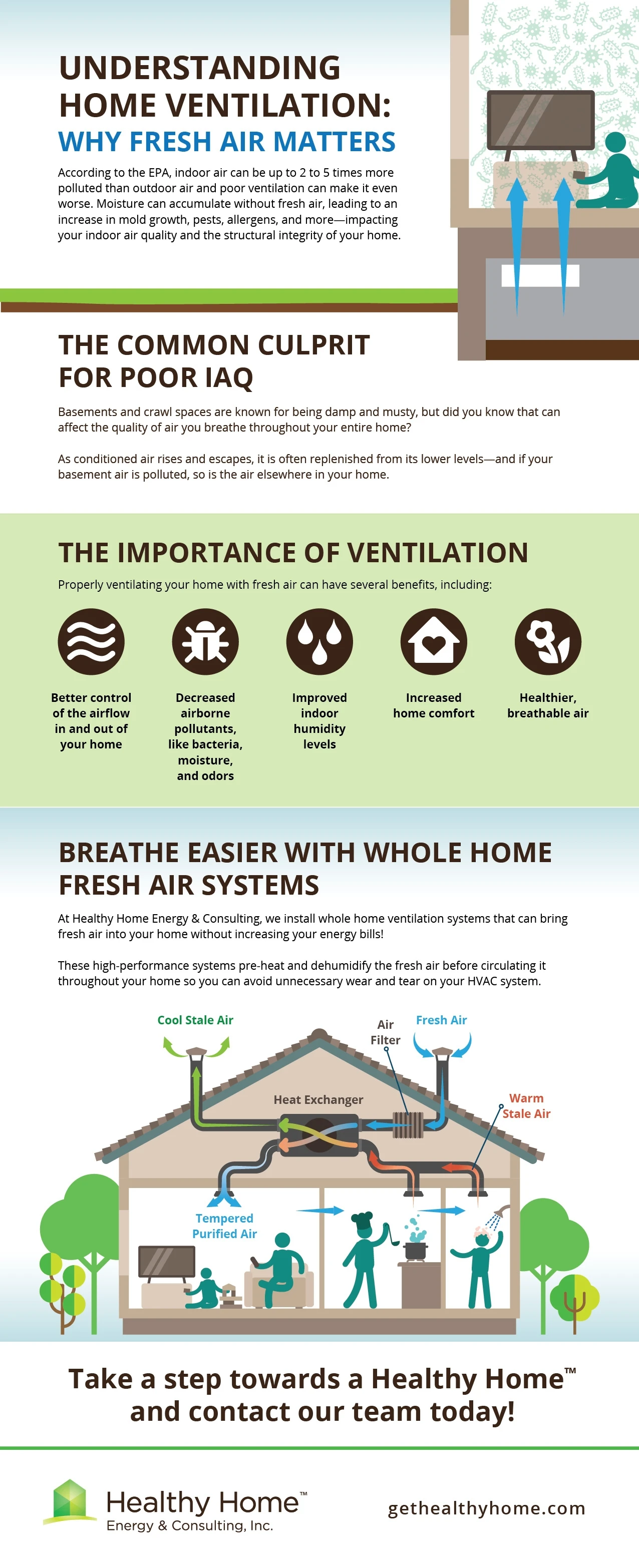 Home Hvac Systems, ERV, HRV - detail 8