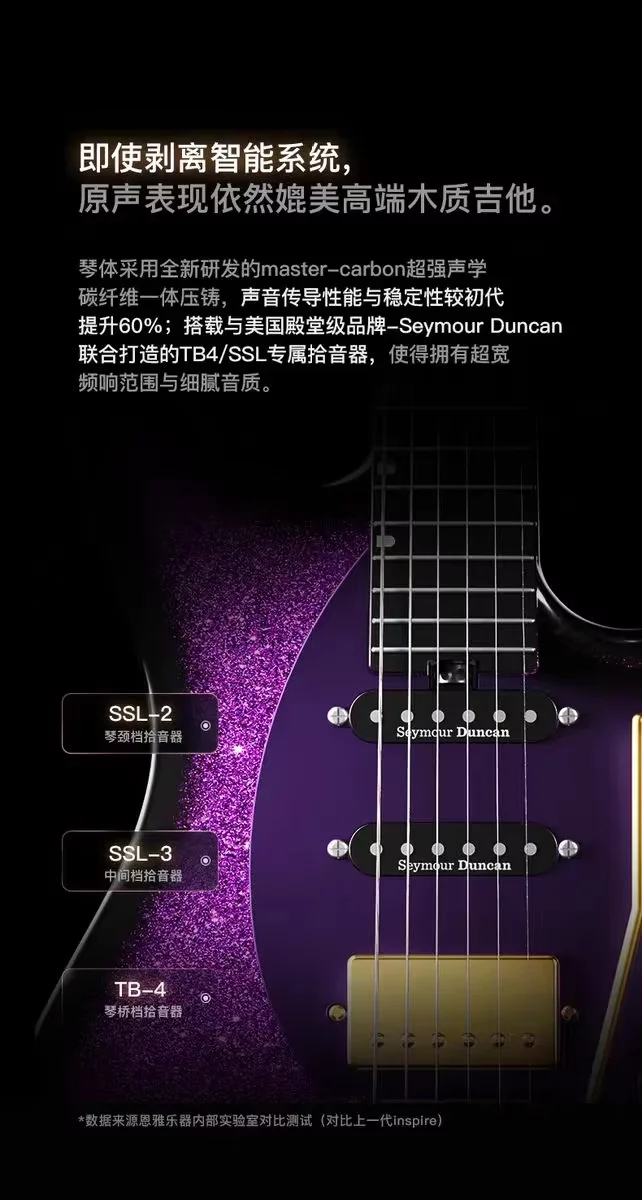 Enya Inspire Pro Smart Electric Guitar with Glossy Finish Carbon