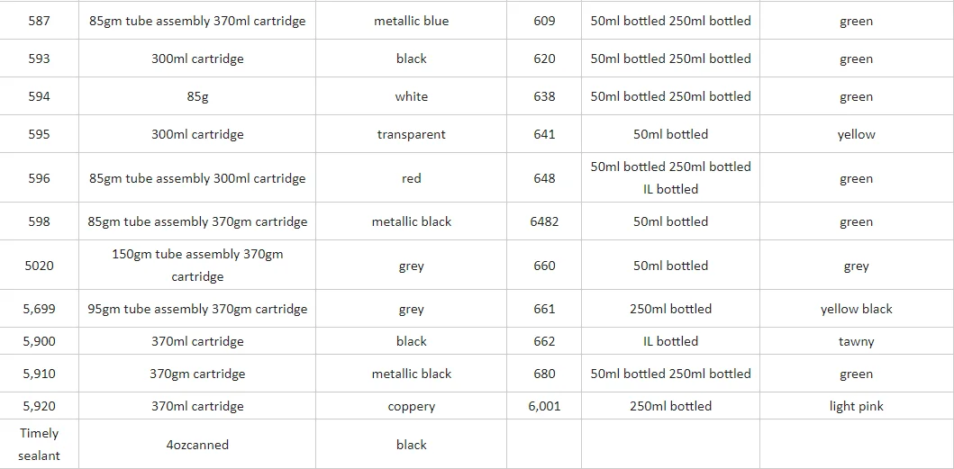 Henkel Loctite 495 Instant Adhesives Leather Footwear Garment