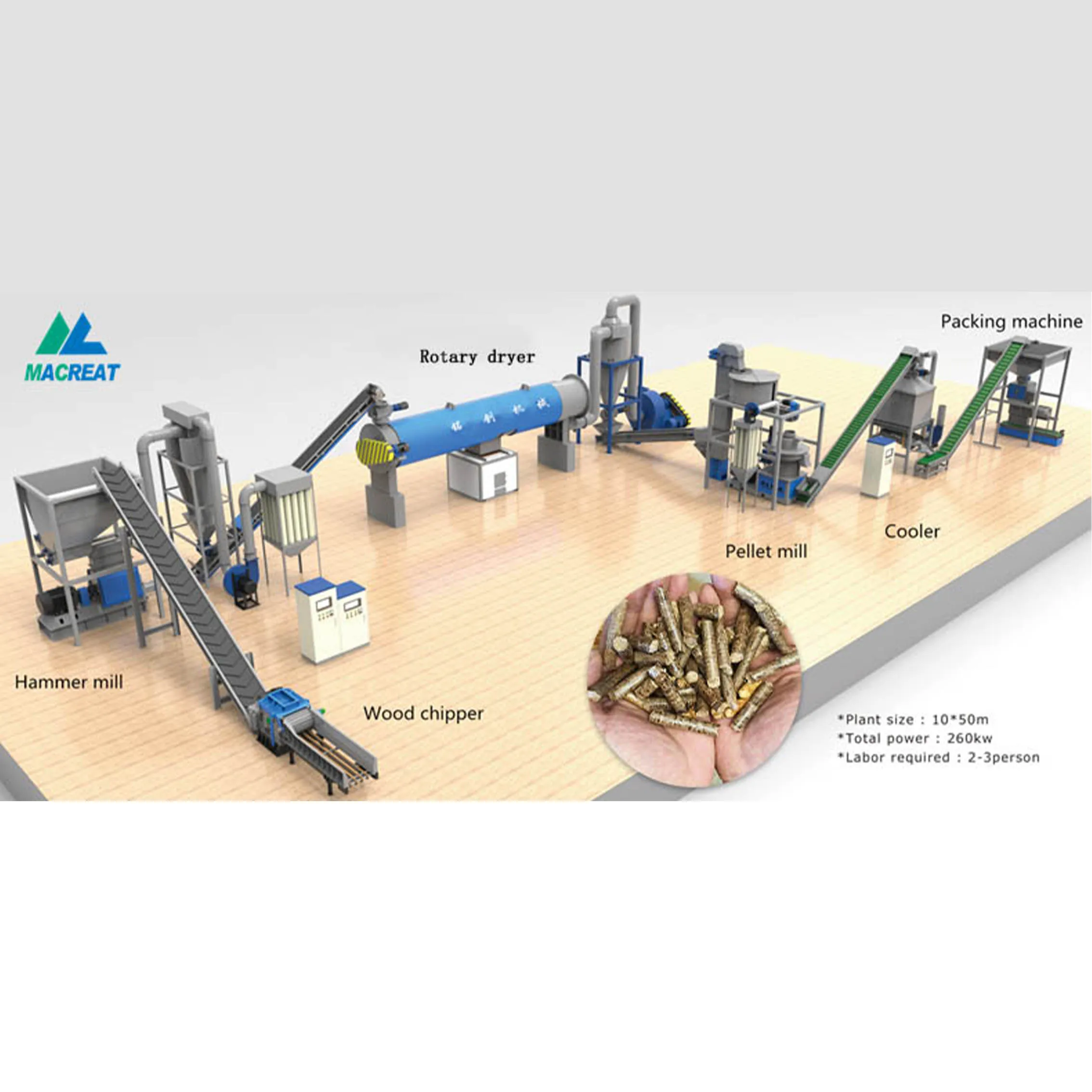 Biomass & Wood Pellet Making Machines