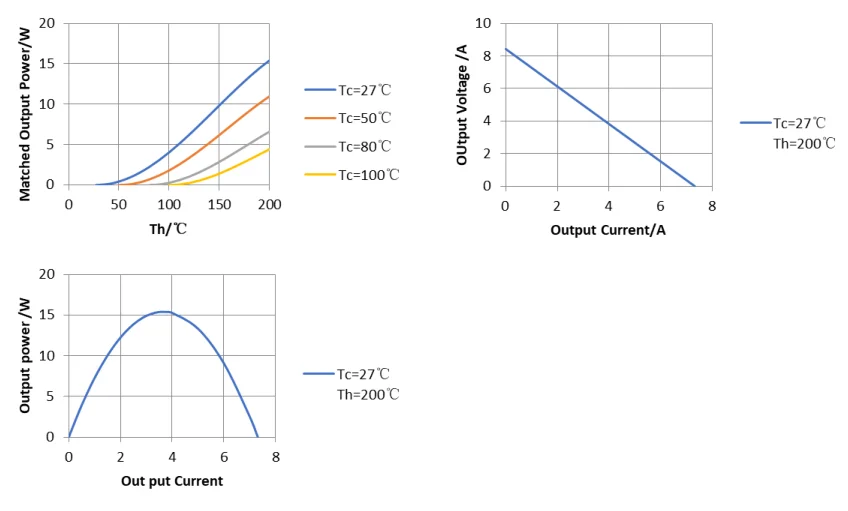 Peltier Seebeck Generation Teg Power Generating Thermoelectric Power