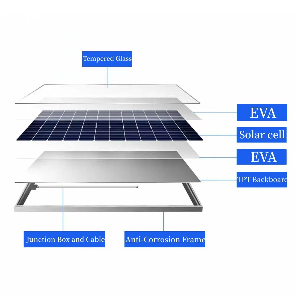 Home Solar Panel 300w Solar Plate Panel 550w 410w 500w 530w 600 Watt Solar Panel 330w 660w For
