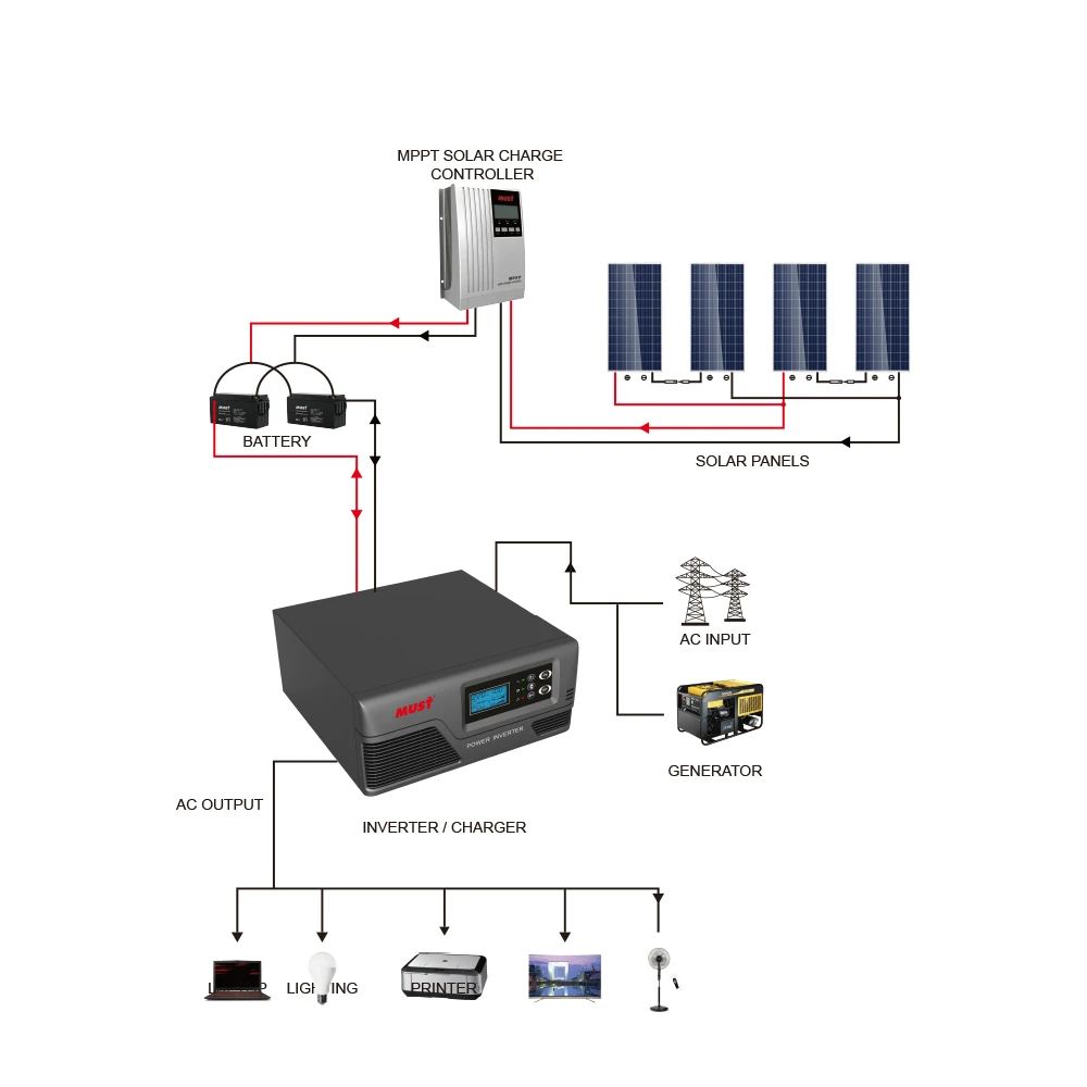 MUST Factory EP2000 PRO Hybrid Inverter Charger 600w 12v 230v Single Phase Power Inverter for Iraq