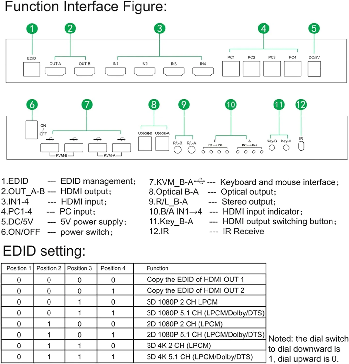 4x2 HDMI KVM Matrix Switch - 4K 60hz, EDID, 12 Months Warranty