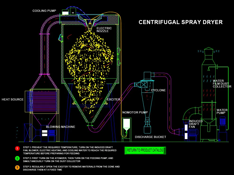 spray dryer