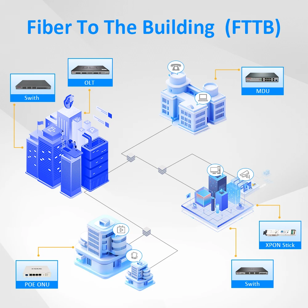 Hsgq-g01 New Arrival Ftth Fttb 4 Ge 1000m 1 Port Mini Gpon Olt 10g Gpon ...