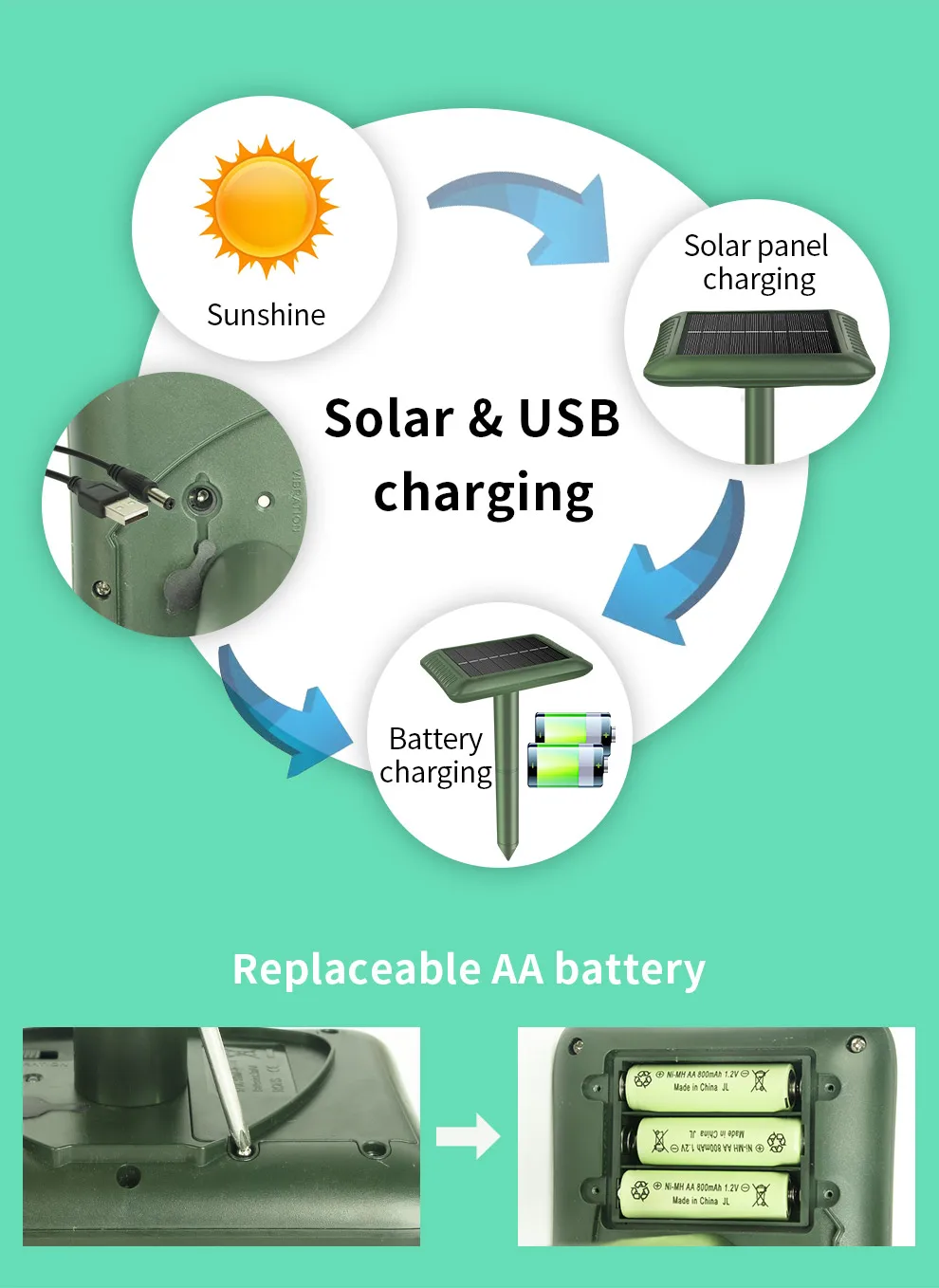 SJZ OEM/ODM High Effective solar or battery powered ultrasonic pest solar snake groundhog mice rat gopher mole repeller supplier