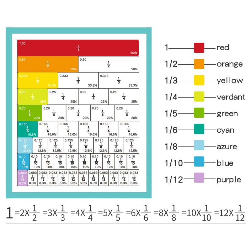 Unisex Children's Portable Cognitive Matching Puzzle Board Magnetic Fractions Math Learning Book Intelligence Educational Toy factory