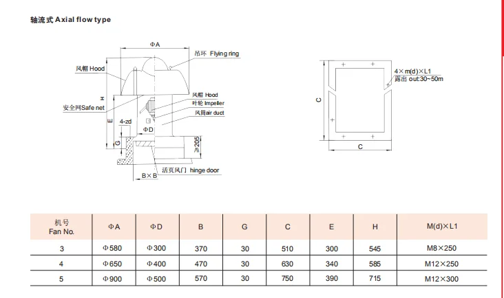 Roof Mounted Explosion-proof Fan, IIB, Axial - detail 10