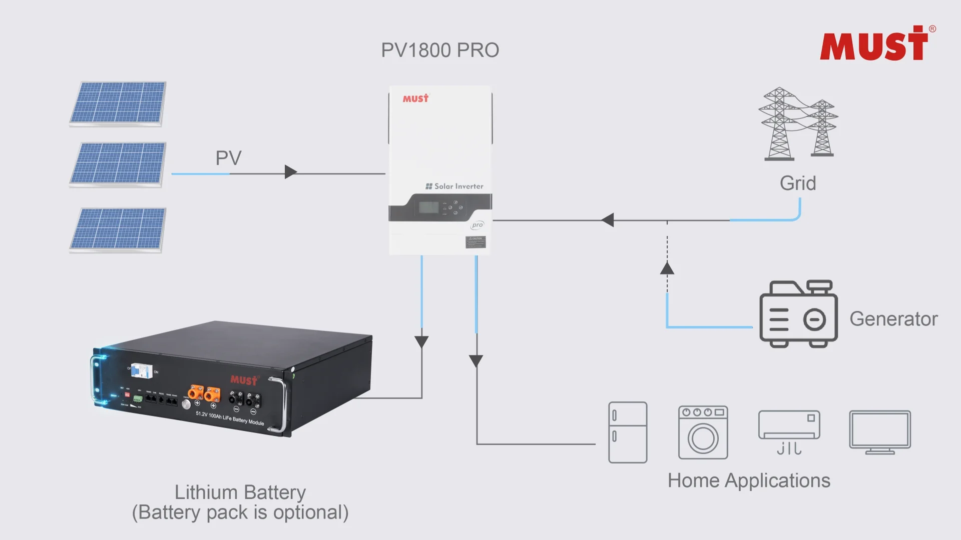 Deep Cycle Energy Storage Battery 48v 200ah 2.5wh 5kw 10kw 20kwh 30kwh ...