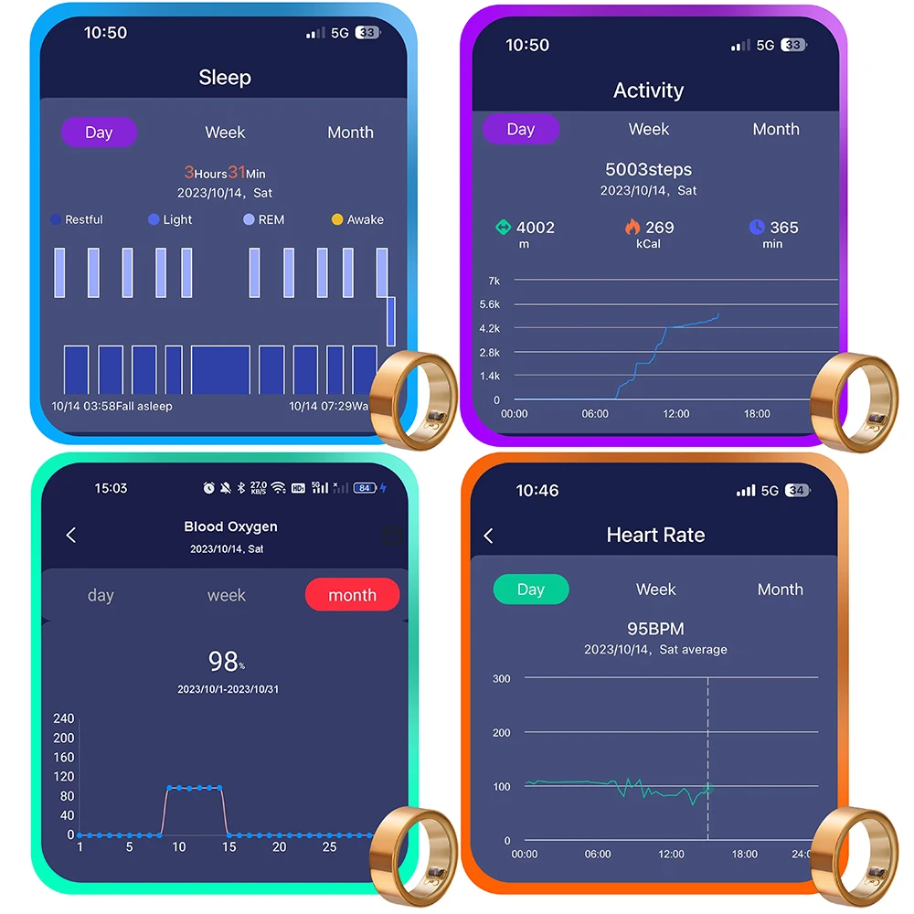 Monitor Oura Ring Heart Rate Sleep Calorie Measure Blood Oxygen Measure