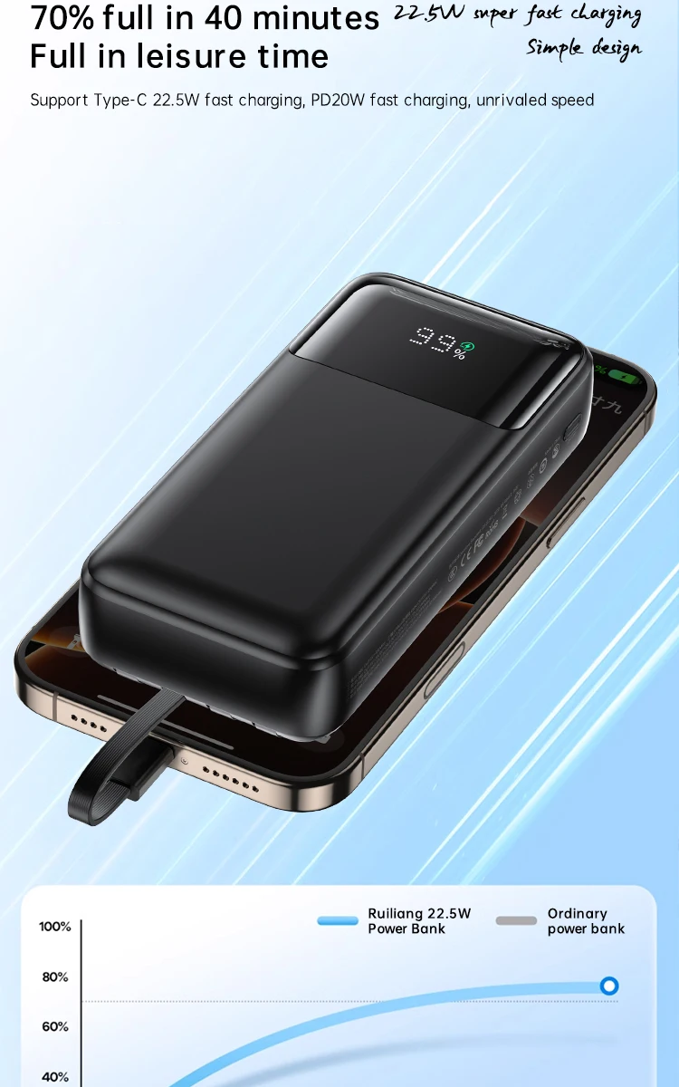 REMAX Portable Power Bank 20W Fast Charging - 10000mAh & 20000mAh ...