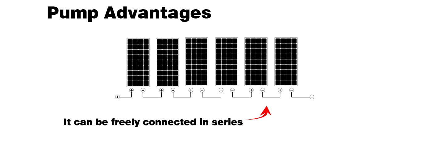 HQB-I In-Built Controller Brushless smart pressure solar dc surface water pump