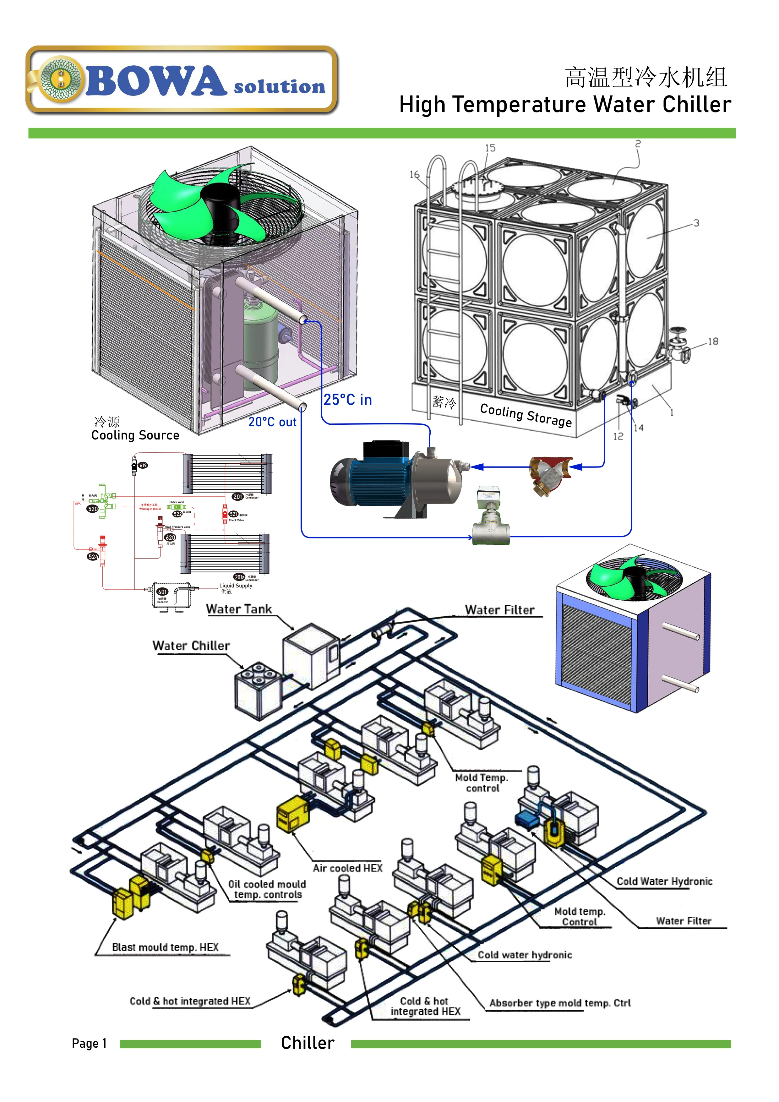 Phe Evaporator, 000BTU, 1HP, HBP - detail 18
