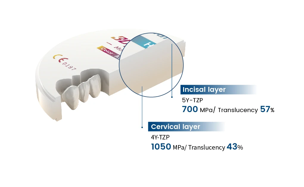 Aidite High Quality Explore 3d Multilayer Zirconia Discs Zirconia Dental