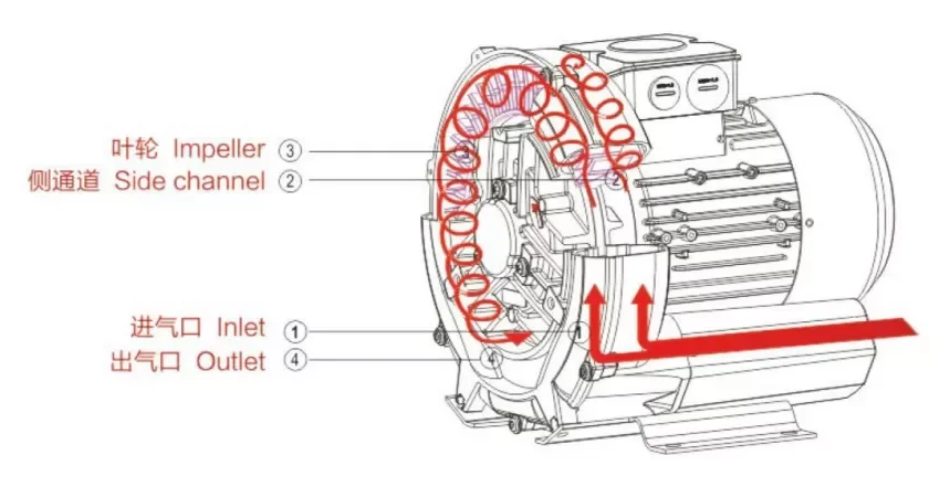 Ring Blower, 220V, 550W - detail 22
