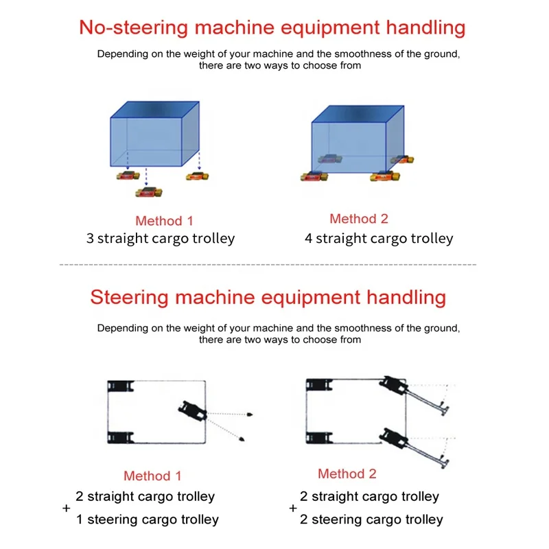 3 Ton 360 Degree Swivel Wheels Load Moving Skates Transport Skids Roller Trolley Rotation Machinery Mover Dolly Cargo Trolley