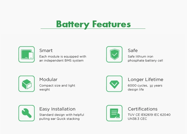 5kwh 48v 100ah LiFePO4 Battery Pack Lithium Ion Solar Battery For Home ...