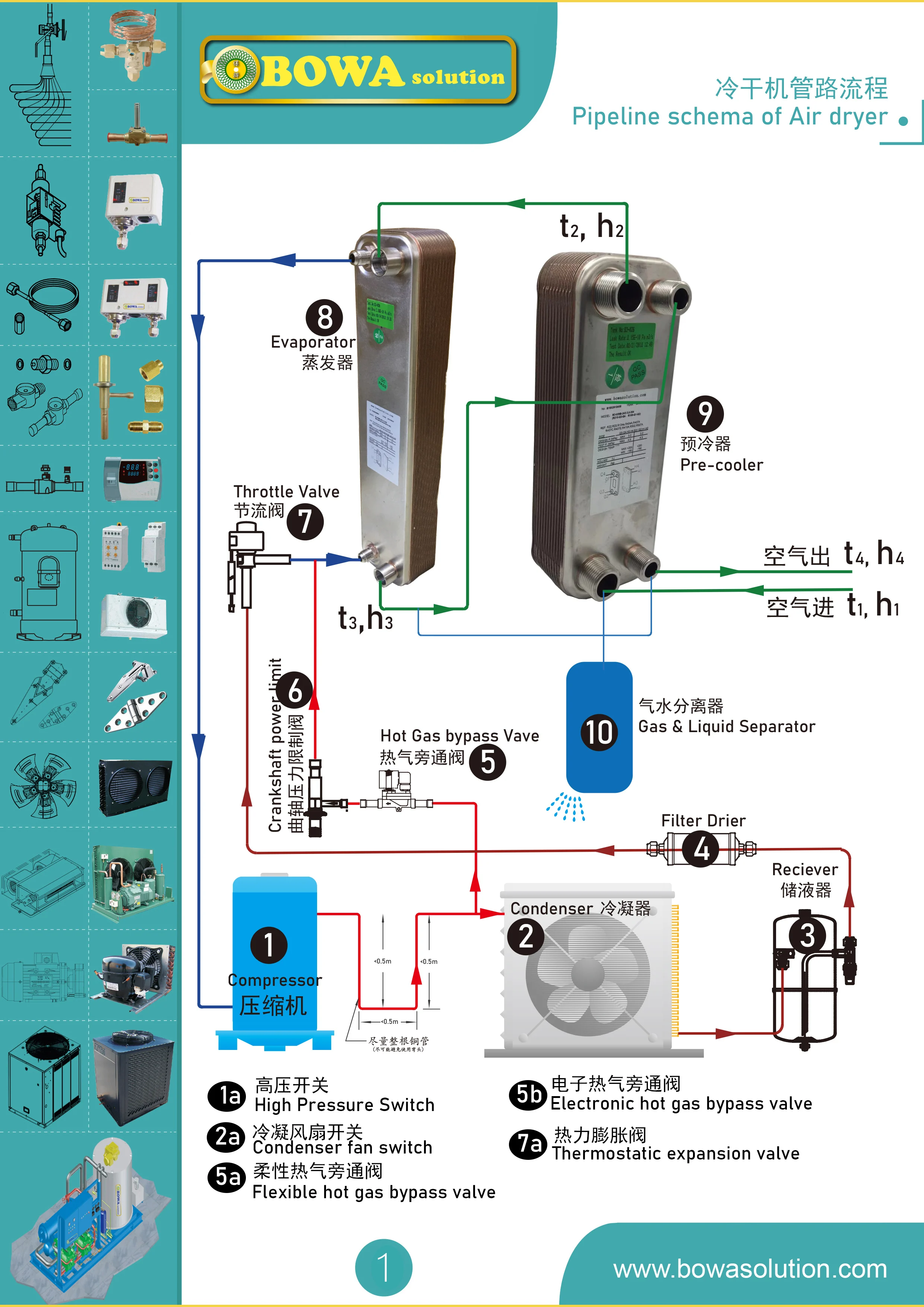 Allinone Supply Package Of Refrigeration Parts In Ckd For 5hp