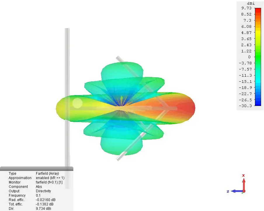 Outdoor Fm Radio Antenna Station Circularly Polarized Fm Dipole Antenna  Diffraction Bipolar Antenna Layers