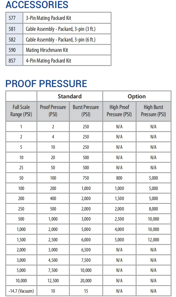Setra 209 Oem Vacuum Pressure Transducer Low Range Sensor Compound