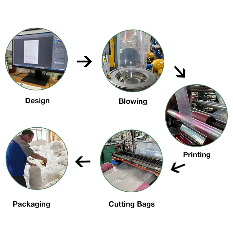 High Quality Plastic Packaging Clear Pe Bag Recycling Ldpe Polybag With