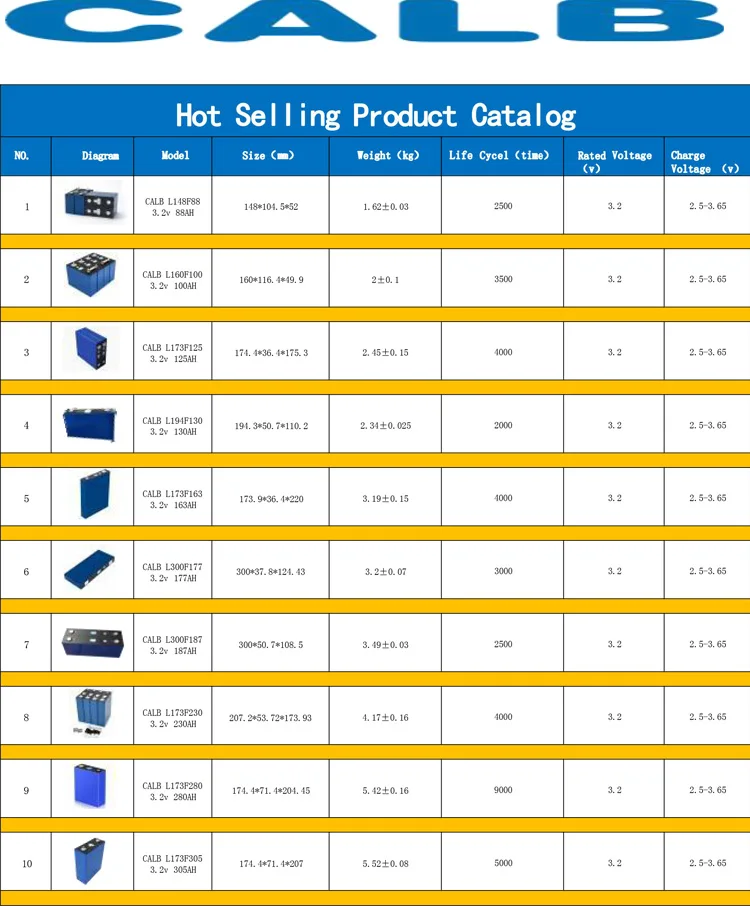Latest A-Grade LiFePO4 Batteries for Renewable Energy | CALB L173F230 ...