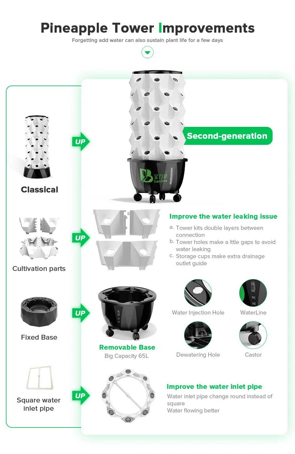 65L 10 Layer 80 Holes Dwc Aeroponic Growing  Tower Farming Vertical Garden  Hydroponic Systems for Sale
