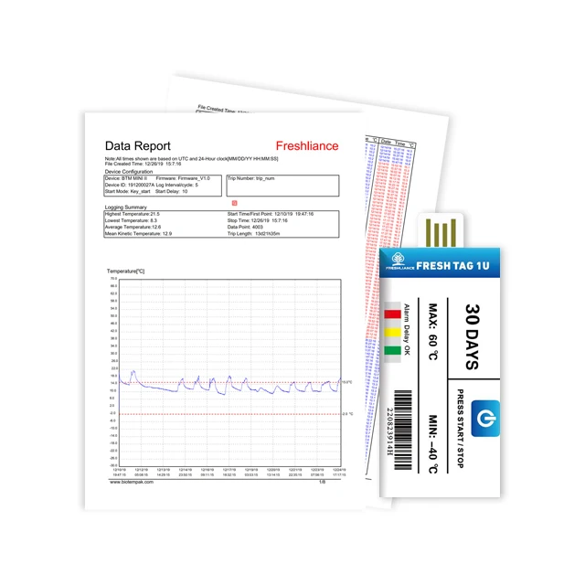 Single Use Datalogger Transport Pdf Usb Temp Data Logger Buy Usb Temp