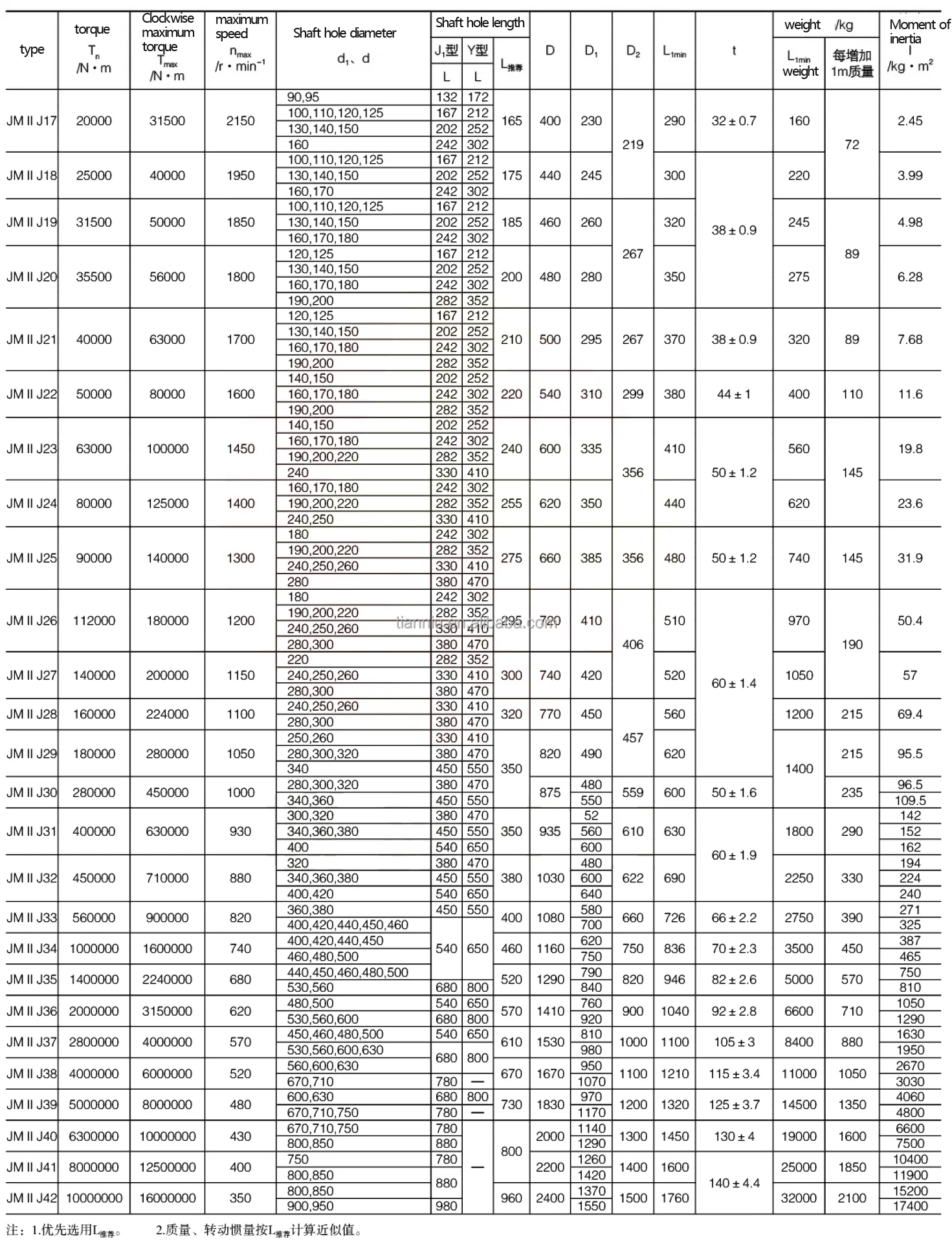 Jm Sjm Type Double Diaphragm Flexible Coupling Double Disc Coupling ...