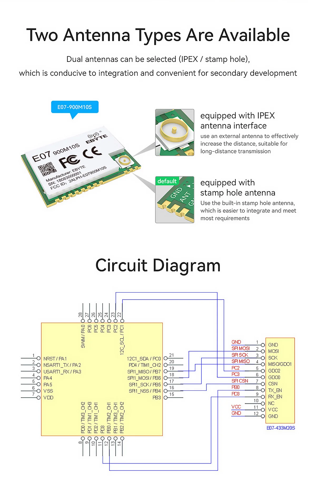 Kit Développement EBYTE E07-900M10S - Module RF 868/915 MHz Avec Interface USB