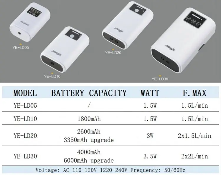 Portable Rechargeable Ac Dc Fish Tank Oxygen Mini Usb Usb Air Pump Aquarium