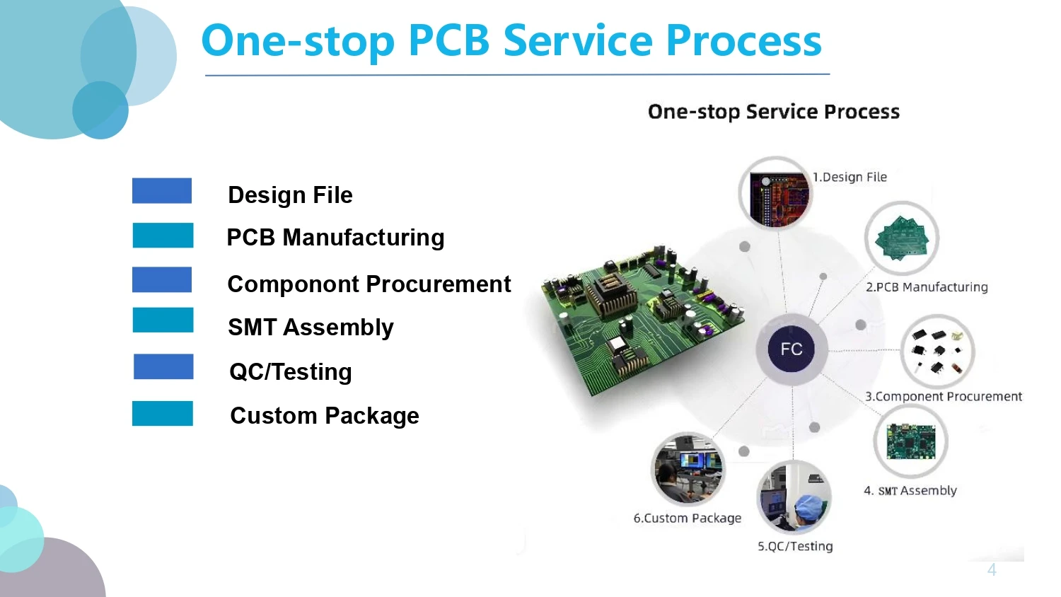 BJH SPC58BA 32Bit Microcontroller IC SPC58NH92C3RMI0X 302FPBGA