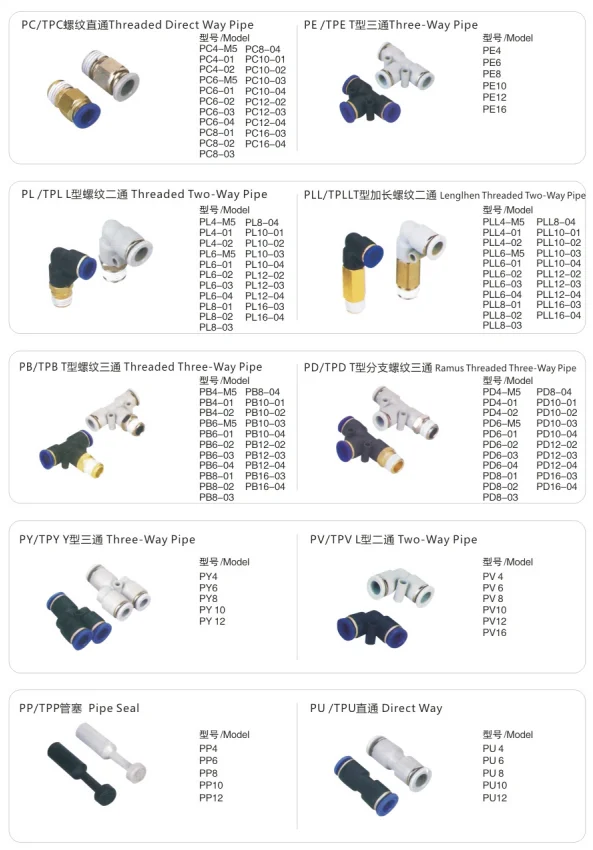 Pneumatic Fitting Manufacturer Plastic Pneumatic Parts Bsp Thread Quick