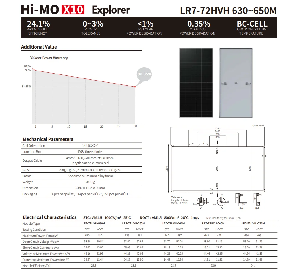 GREE 図壱萬 Hi-mo X10 LR7-72HVD Solar Panels - High Efficiency & Durability