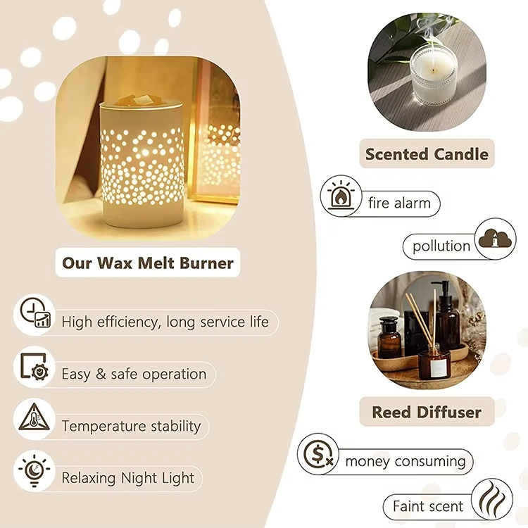 Factory UK/EU/US Plug Round Ceramic Wax Warmer Home Use Perfume Scents Fragrance Ceramic Heating element Wax Warmer