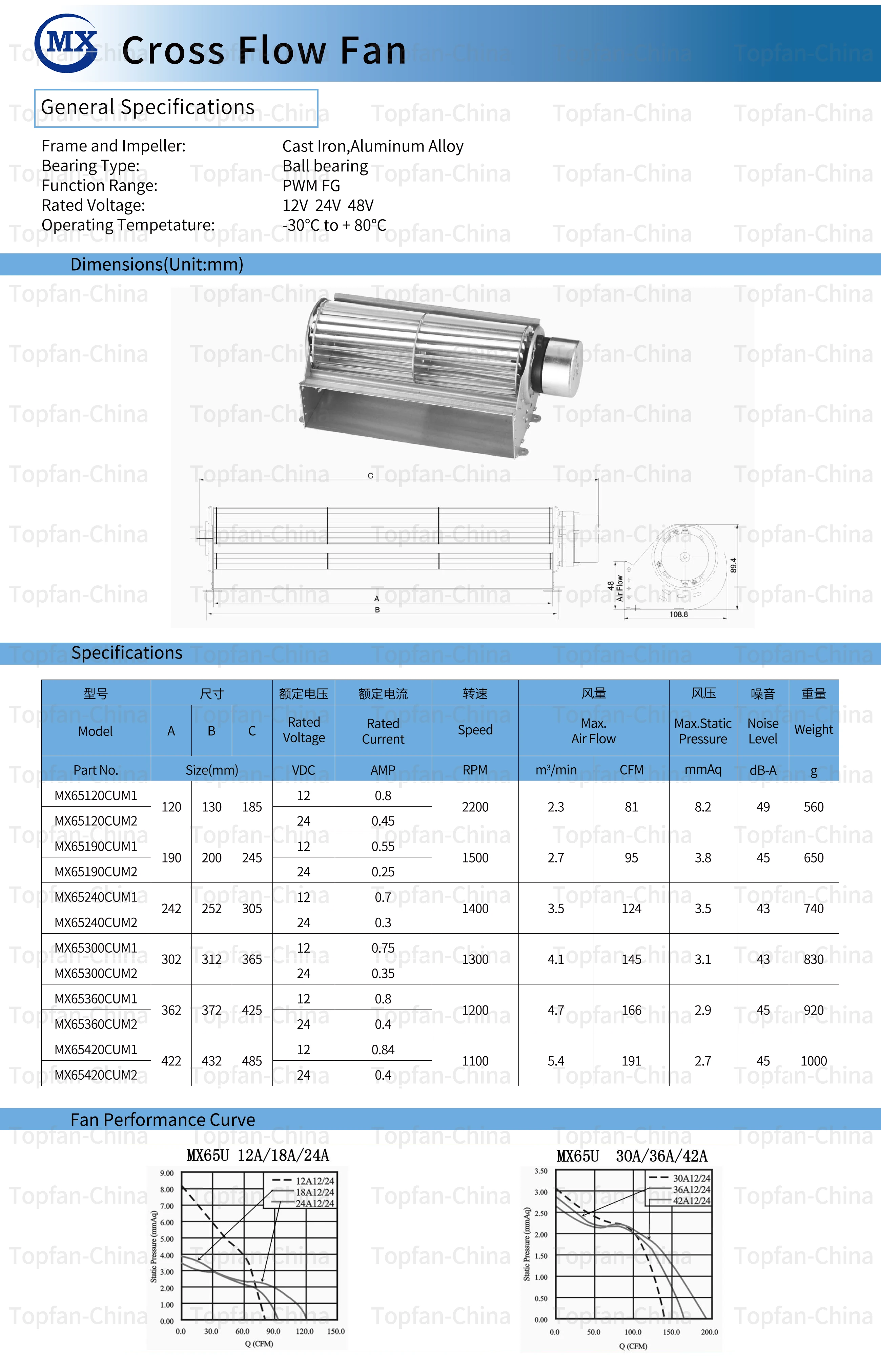 Cross Flow Fan, 12V, 24V, 65mm, Tangential - detail 4